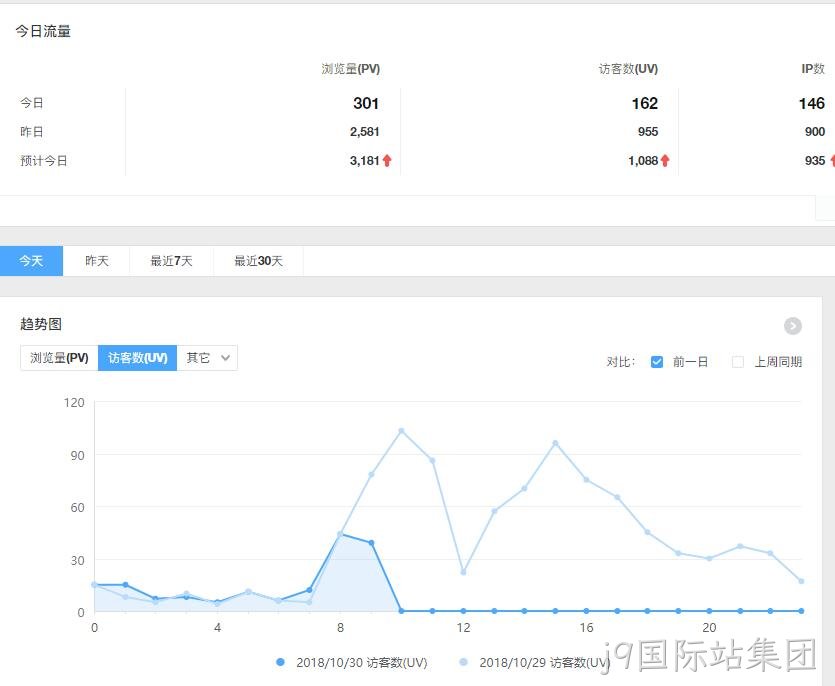 企业网站流量分析
