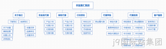 集团公司网站架构图