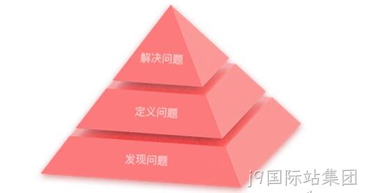 设计思维