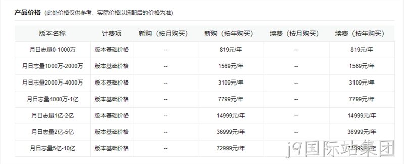 网站统计产品价格