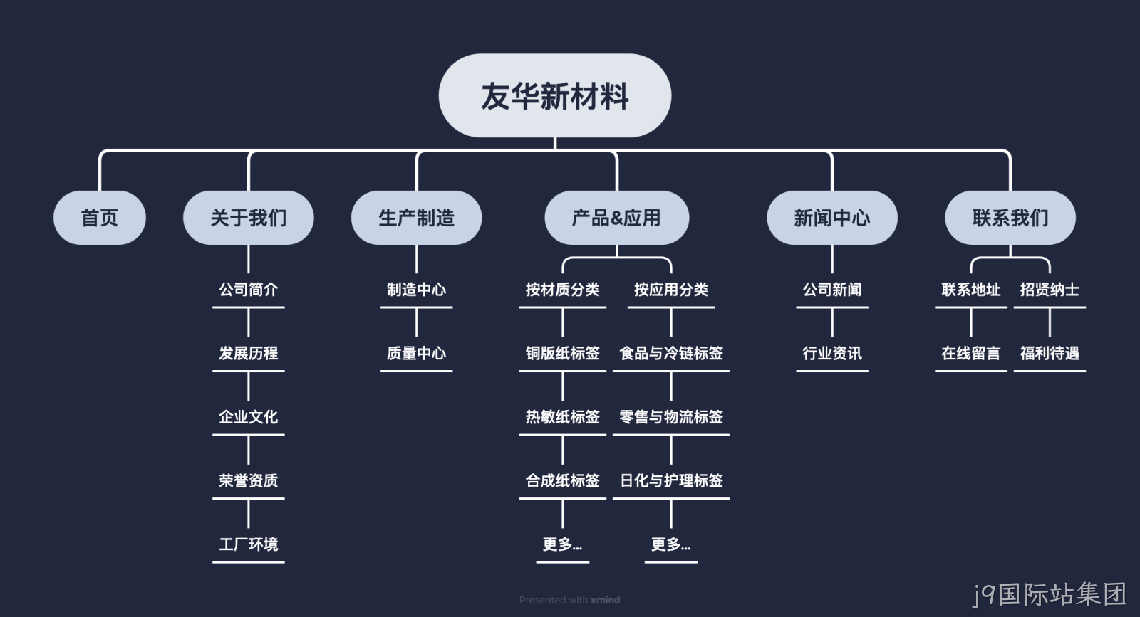 网站栏目