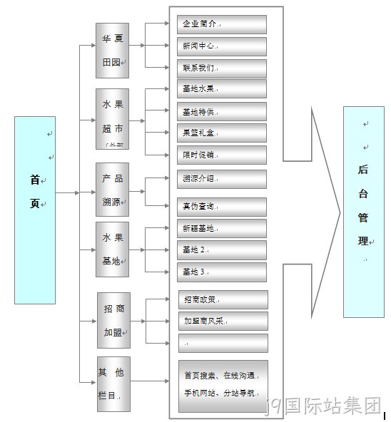 品牌网站建设