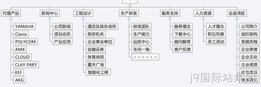 j9国际站集团方案