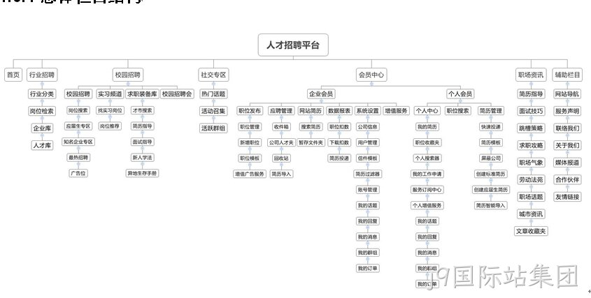 招聘网站-j9国际站集团