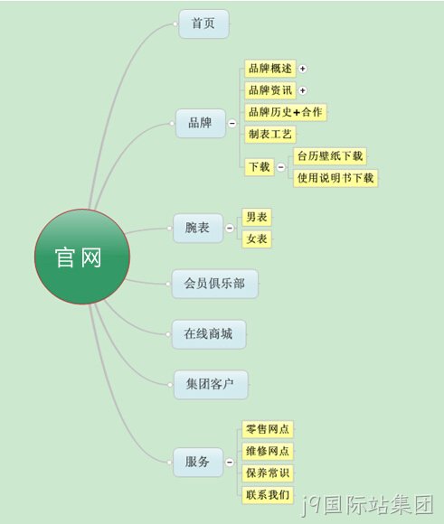 手表网站