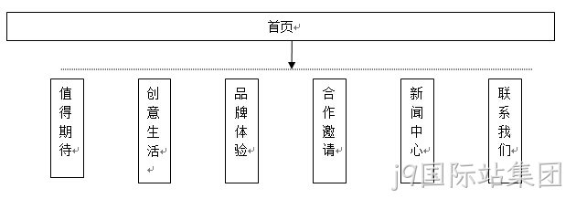 拓扑图1
