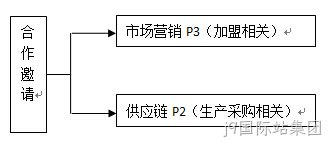 全额温柔