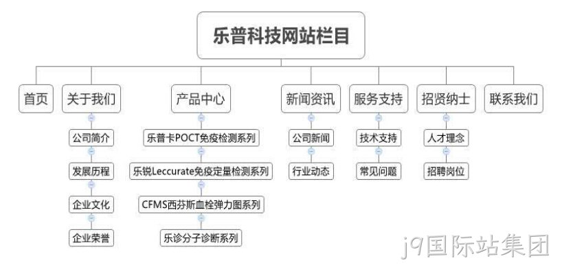 j9国际站集团乐普