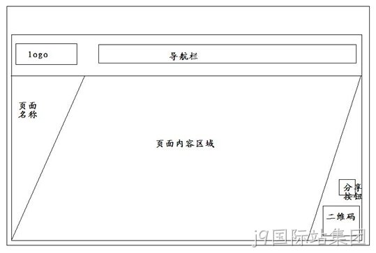 景点