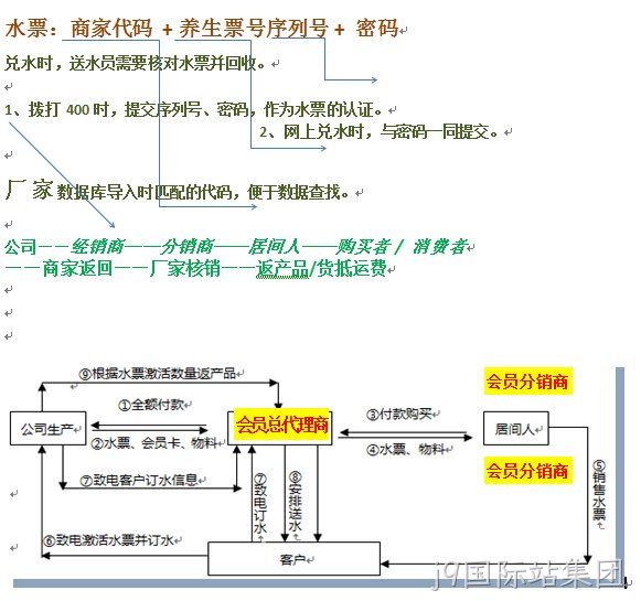 网站逻辑图