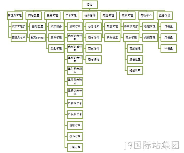 j9国际站集团案例功能架构
