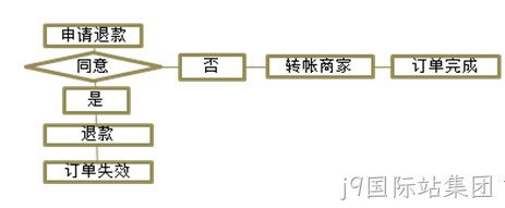 j9国际站集团案例2