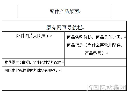 功能架构