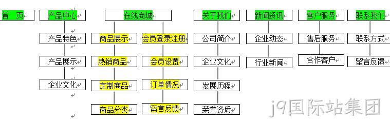 j9国际站集团签约新闻