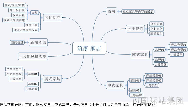 网站架构