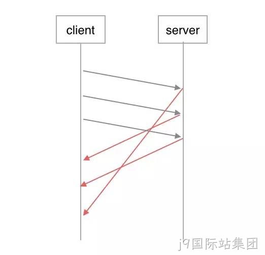 HTTP2.0处理图