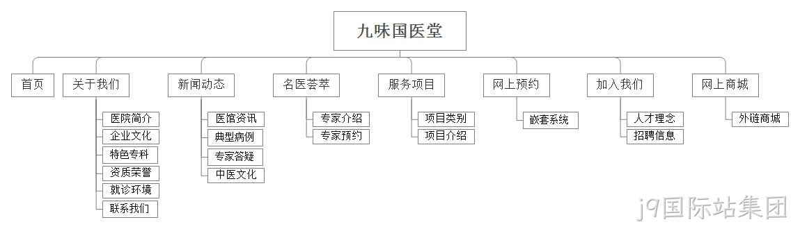 网站栏目图