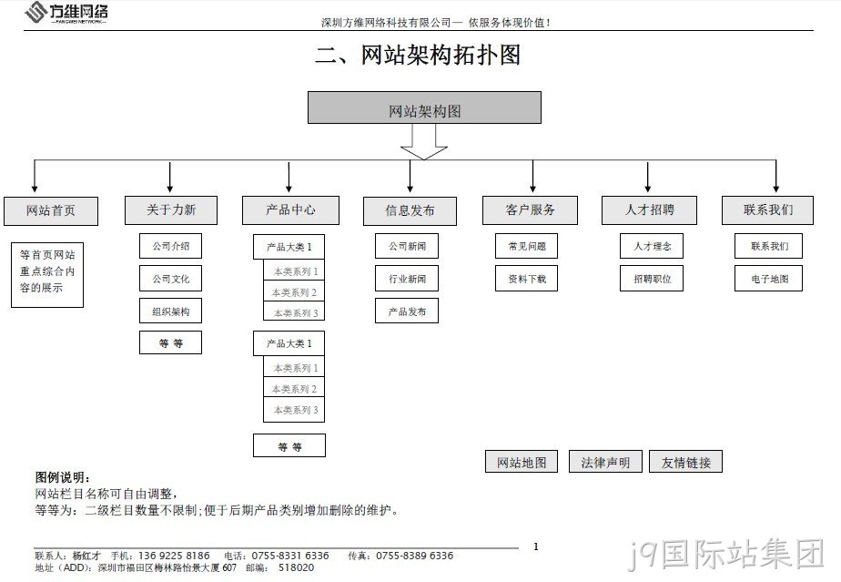龙锋电子网站框架