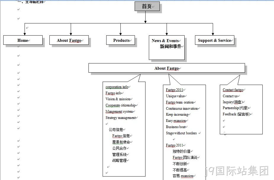 华士科电子-j9国际站集团案例