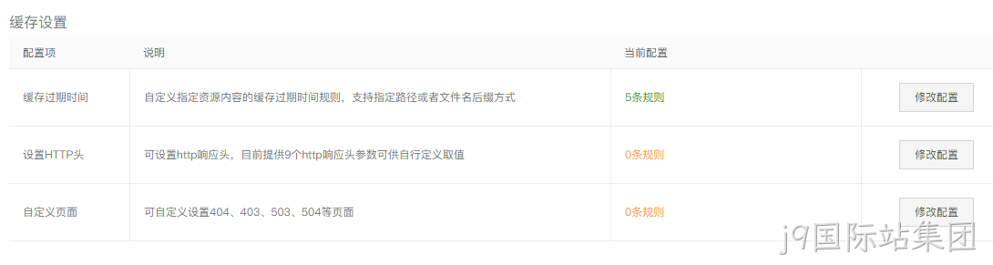 CDN缓存设置