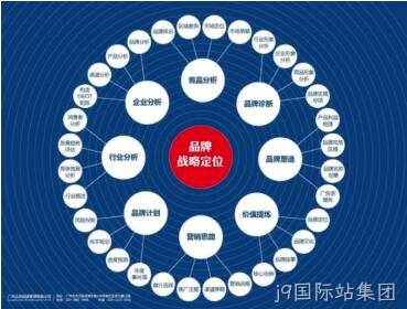 网站架构规划