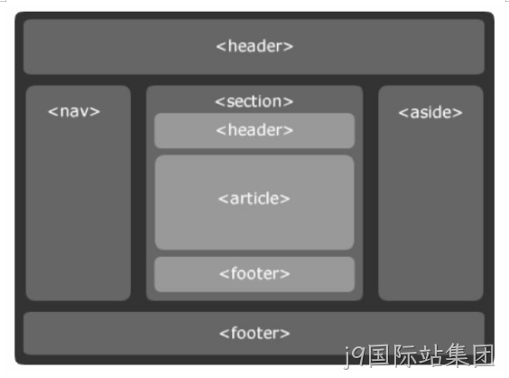 html5