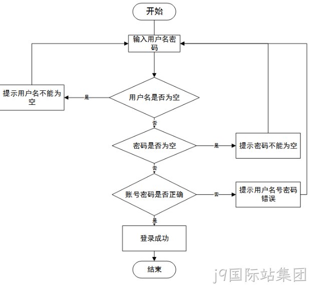 系统架构图
