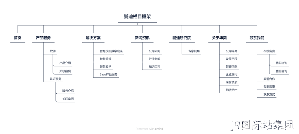 网站栏目架构图