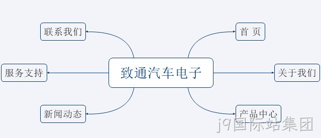 网站架构图