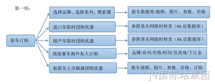 汽车网站建设