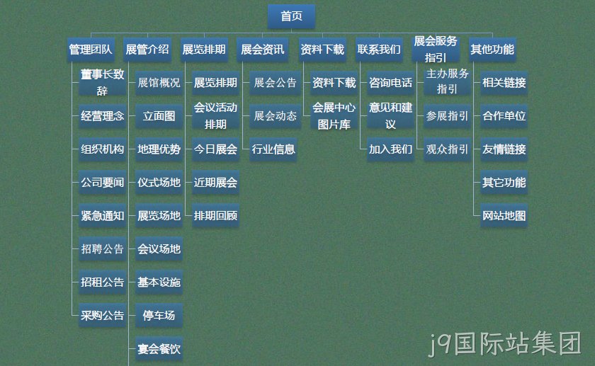网站主要栏目架构