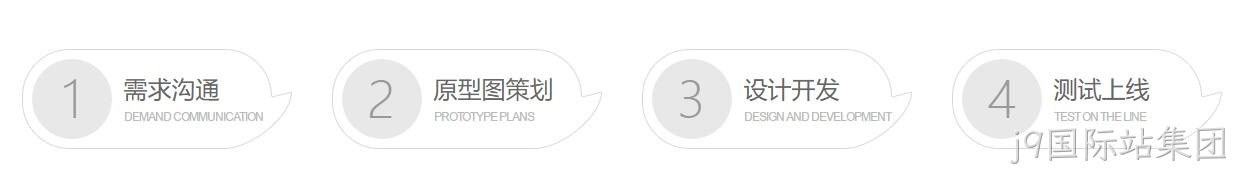微信小程序定制开发流程